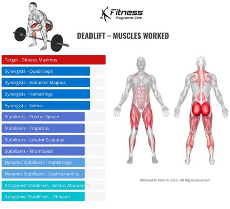 benefits of deadlifts for men.